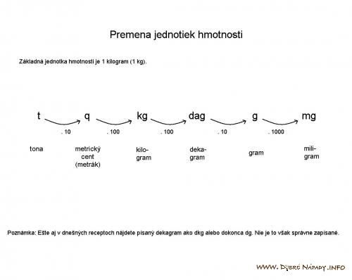 premena hmotnosti